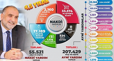 Canik’te Gönüllere Ulaşıldı