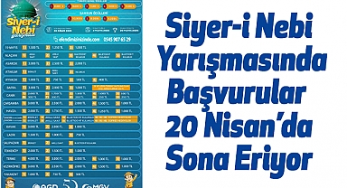 Siyer-i Nebi Yarışmasında Başvurular 20 Nisan’da Sona Eriyor
