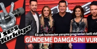 En Çok Konuşulan Yarışma Programları Belli Oldu
